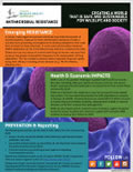 Antimicrobial Resistance